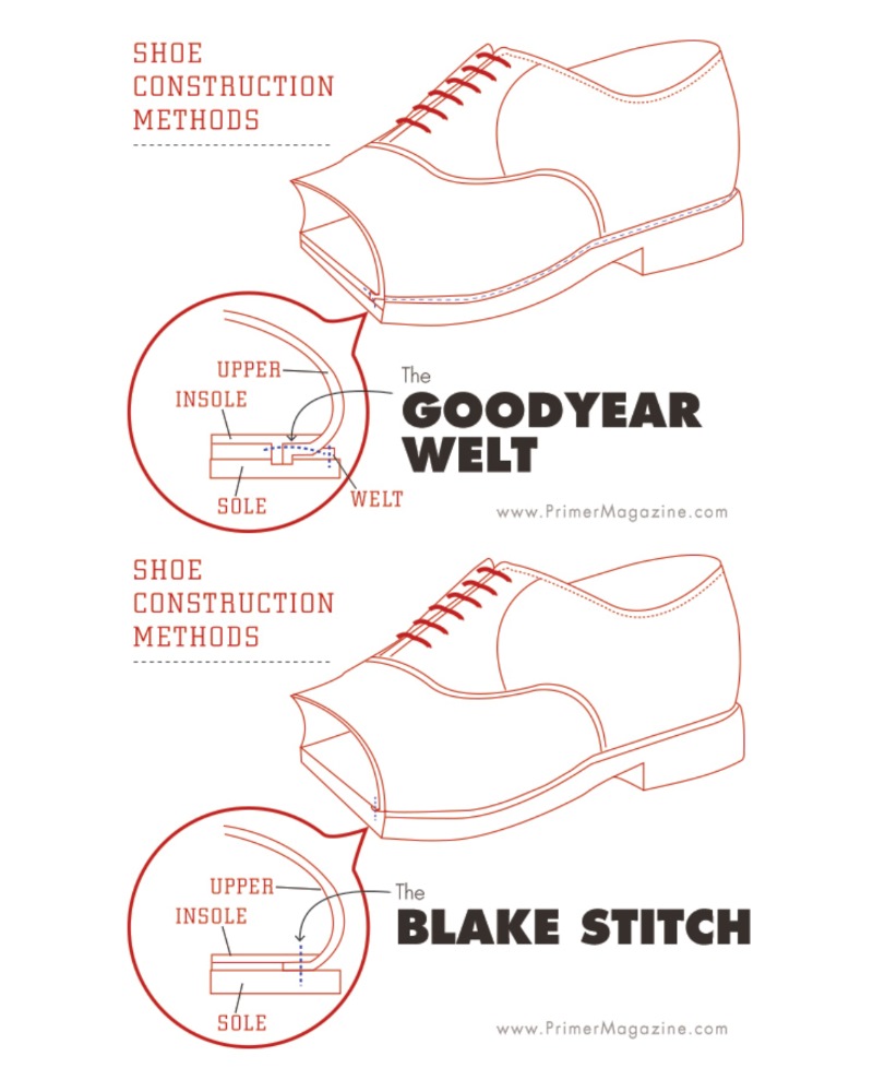 Shoe Construction Web